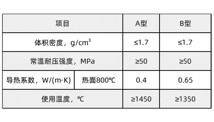 高强耐火骨料理化指标.jpg