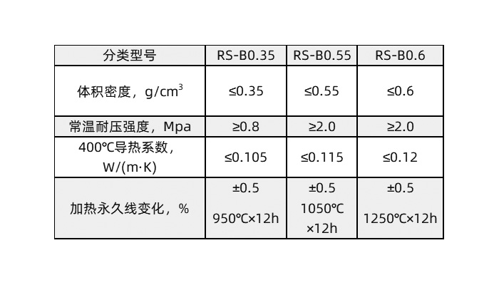 无机绝热板理化指标.jpg