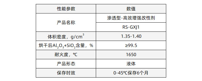 渗透型-增强改性剂理化指标.jpg