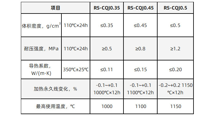 超轻质保温浇注料理化指标.jpg