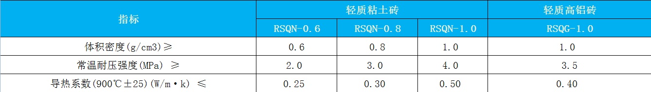 轻质高铝砖.jpg