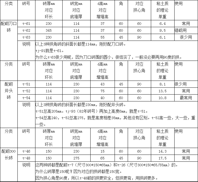 拱角砖.png